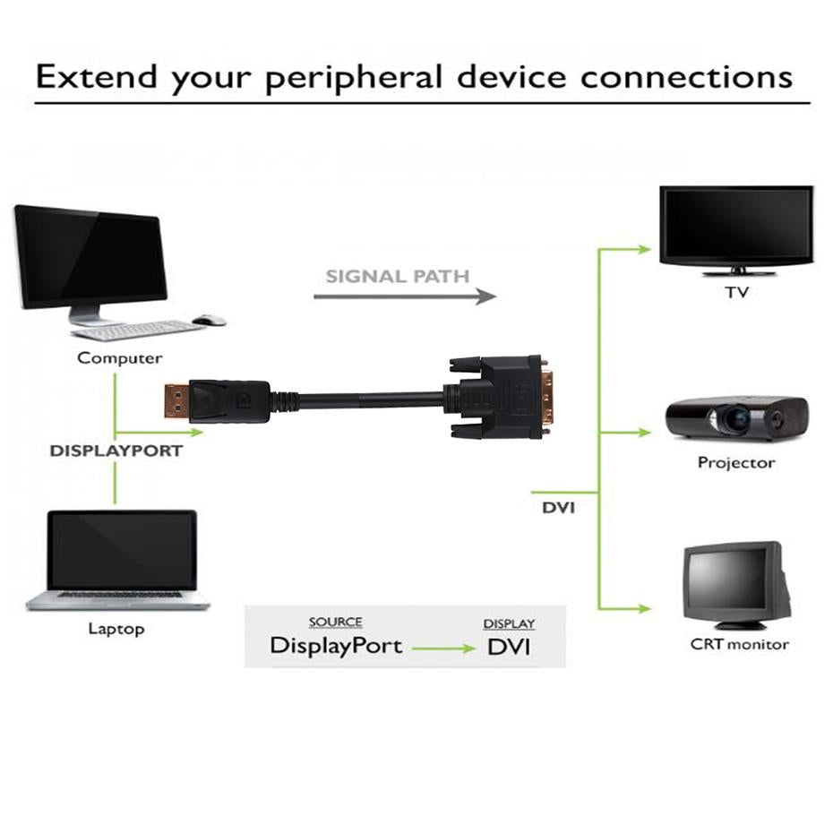 DVI Erkek 24+1 To Erkek DisplayPort Çevirici Dönüştürücü Kablo