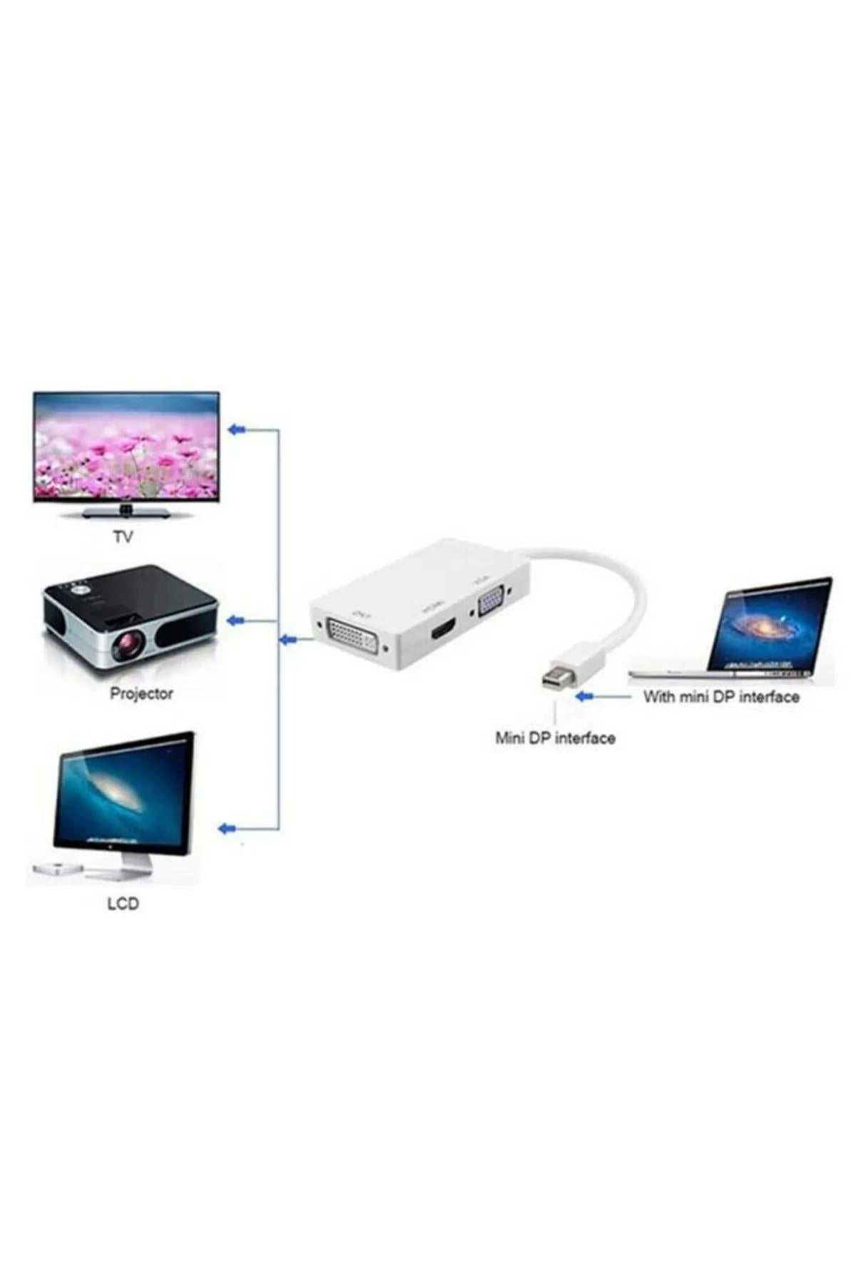 Mini DisplayPort to DVI HDMI VGA Çevirici Dönüştürücü Kablosu