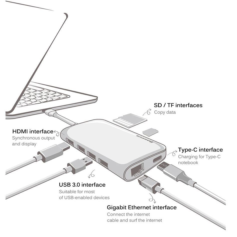 Type-C to USB 3.0 Çoklayıcı Ethernet 4K HDMI SD Kart Okuyucu HUB